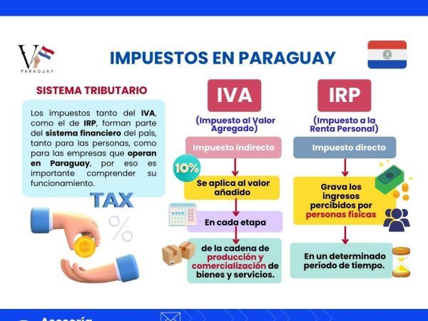 Taxa de imposto no Paraguai IVA e PIT
